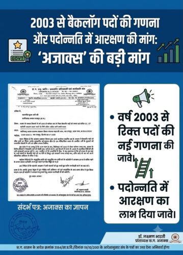 अजाक्स ने उठाई मांग: छत्तीसगढ़ में 2003 से लंबित बैकलॉग पदों पर पदोन्नति के लिए तुरंत जारी हों आदेश